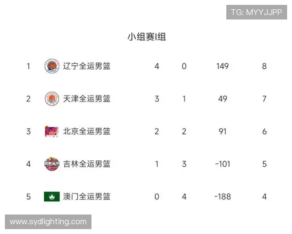 深圳篮球队以86分领跑大满贯积分榜展现强劲实力